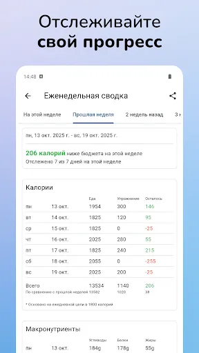 Скриншот 8 — Journable — ИИ счётчик калорий