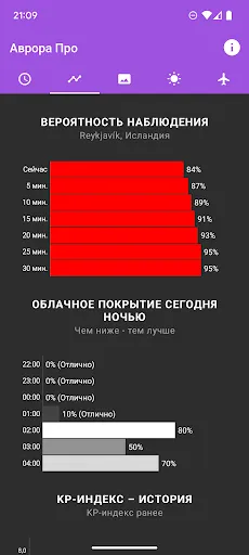 Скриншот 3 — Мой прогноз полярного сияния