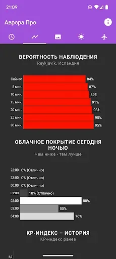 Скриншот 3 — прогноз полярного сияния Про