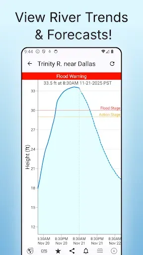 Скриншот 2 — Rivercast - River Levels App