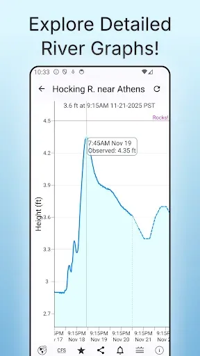 Скриншот 7 — Rivercast - River Levels App