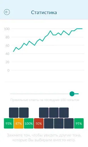 Скриншот 5 — Functional Ear Trainer