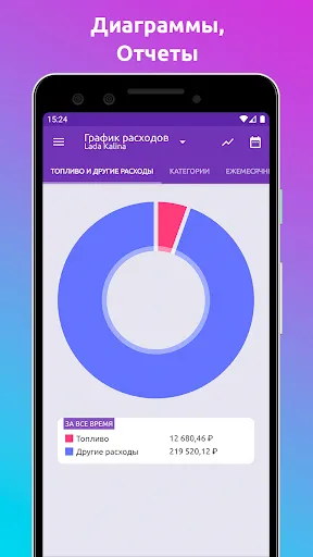 Скриншот 6 — Fuelio: топливо и расходы