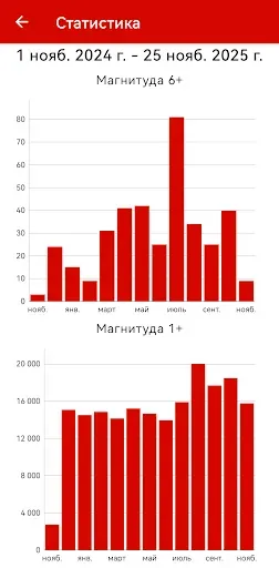 Скриншот 6 — Землетрясения