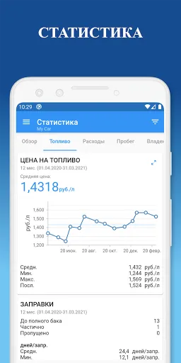 Скриншот 3 — My Car - Топливный журнал