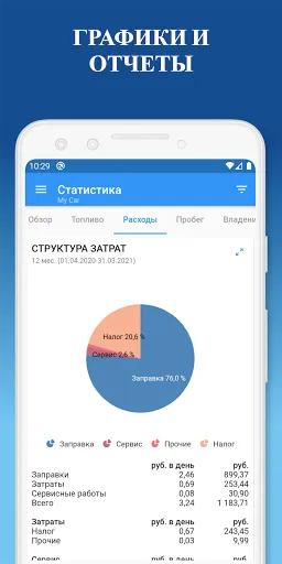 Скриншот 5 — My Car - Топливный журнал