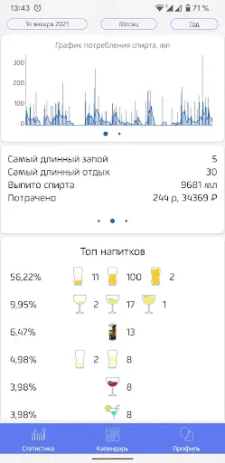Скриншот 7 — Alcogram: Алкогольный Трекер
