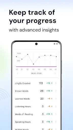 Скриншот 7 — Learn English | LingQ