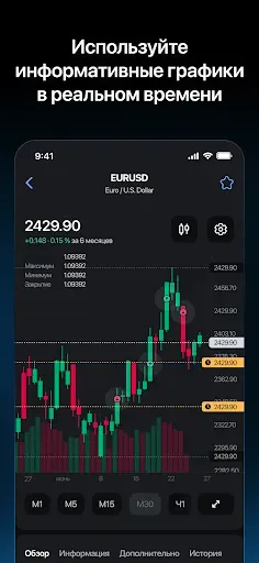 Скриншот 3 — LiteFinance инвестиции