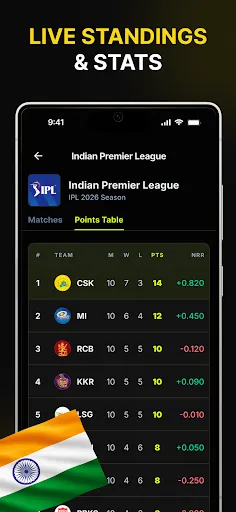 Скриншот 3 — Live Cricket App: IPL Scores