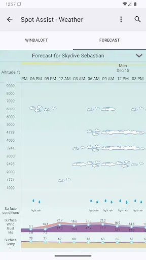Скриншот 3 — Spot Assist Skydiving Tool