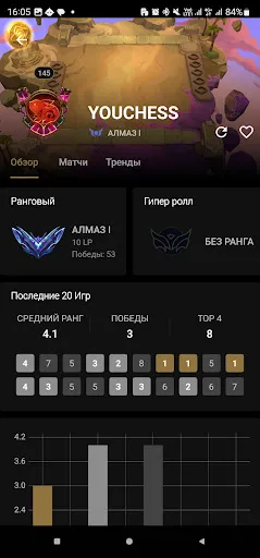 Скриншот 7 — Билды для TFT - LoLChess