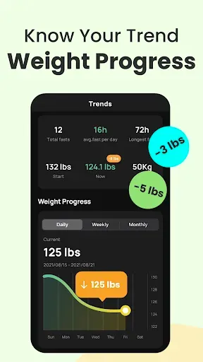 Скриншот 6 — Fastin: Intermittent Fasting