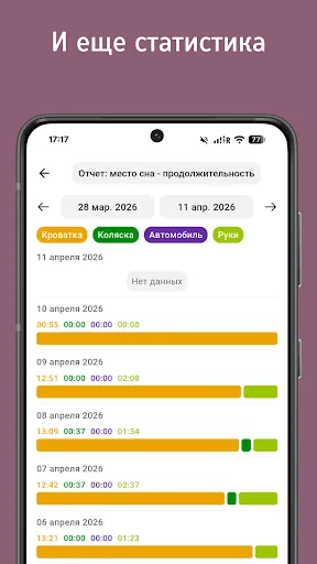 Скриншот 6 — Дневник малыша: сон