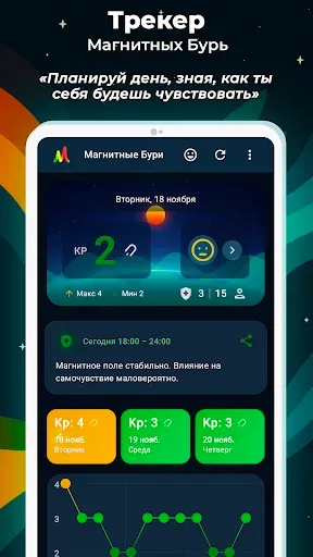 Скриншот 1 — Магнитные Бури: Трекер