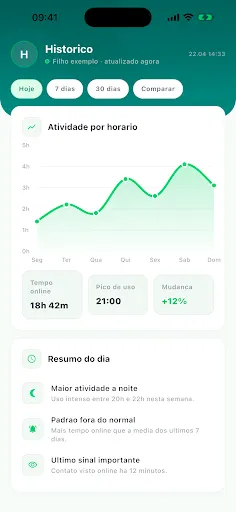 Скриншот 3 — WhatsLab - Parental Control