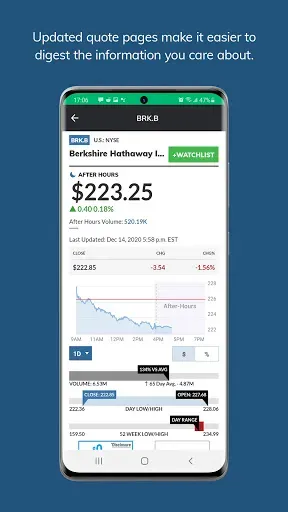 Скриншот 3 — MarketWatch