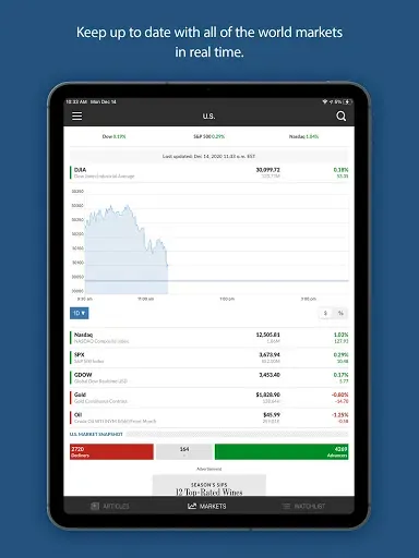 Скриншот 7 — MarketWatch