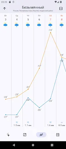 Скриншот 8 — Ну и погода