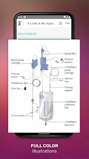 Скриншот 3 — Lippincott Nursing Procedures