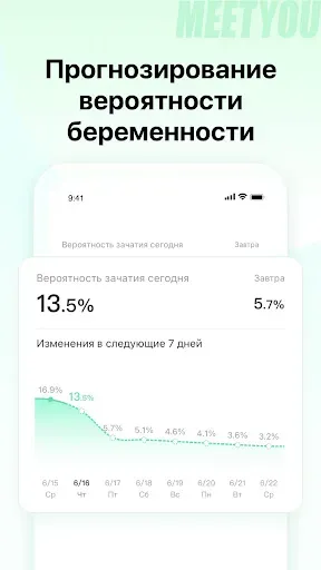 Скриншот 5 — MeetYou -Отслеживание месячных
