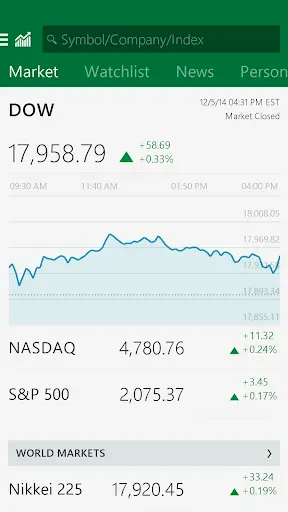 Скриншот 2 — MSN Money- Stock Quotes & News