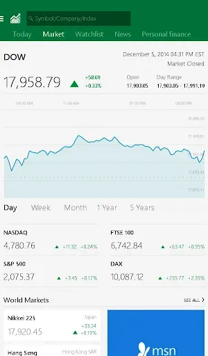 Скриншот 7 — MSN Money- Stock Quotes & News