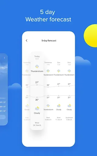 Скриншот 4 — Weather - By Xiaomi