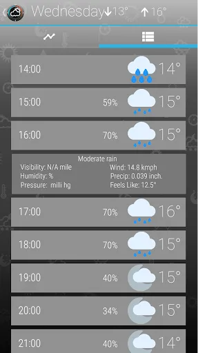Скриншот 8 — Weather Clock