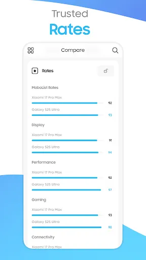 Скриншот 5 — Mobolist: Phone Prices & Specs