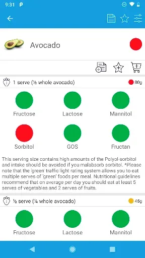 Скриншот 4 — Monash University FODMAP diet