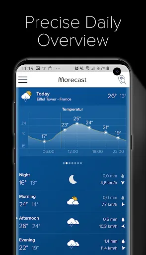 Скриншот 3 — Weather & Radar - Morecast
