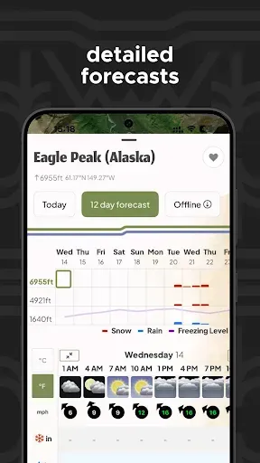 Скриншот 5 — Mountain-Forecast.com
