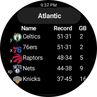 Скриншот 4 — Premium NBA Basketball Scores