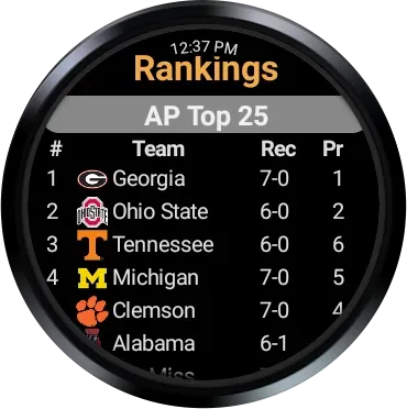 Скриншот 4 — Premium College Football Score