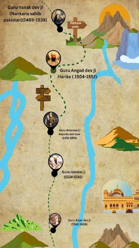 Скриншот 8 — Sikhi Quiz