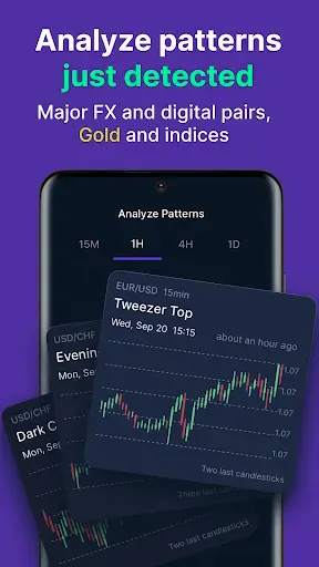 Скриншот 6 — TradingCake Trading Patterns