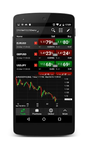 Скриншот 2 — NetDania Stock & Forex Trader