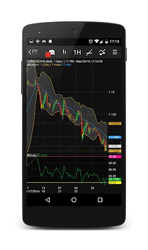 Скриншот 3 — NetDania Stock & Forex Trader