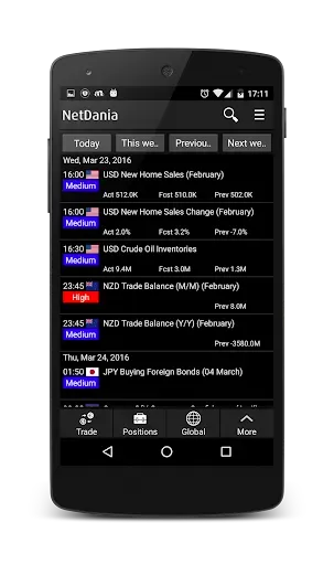 Скриншот 5 — NetDania Stock & Forex Trader