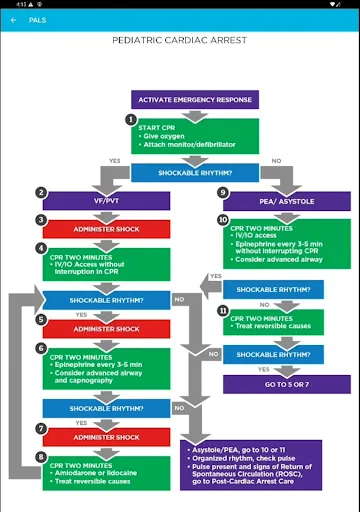 Скриншот 8 — MediCode: ACLS, BLS & PALS