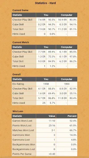 Скриншот 4 — Backgammon NJ for Android