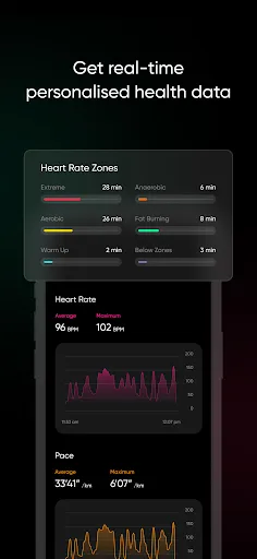 Скриншот 1 — NoiseFit: Health & Fitness