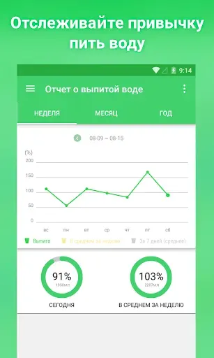 Скриншот 2 — Напоминание пить воду