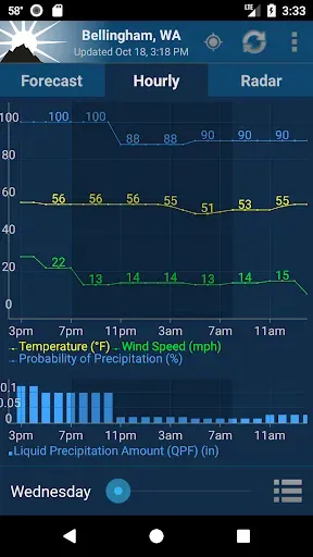 Скриншот 4 — NOAA Weather Unofficial