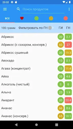 Скриншот 1 — Гликемический индекс, нагрузка