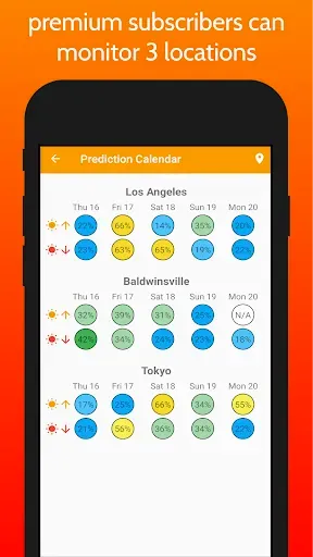 Скриншот 6 — SkyCandy - Sunset Forecast App