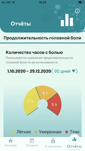 Скриншот 5 — Компас мигрени
