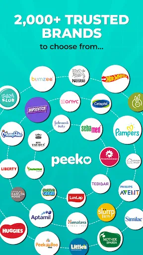 Скриншот 3 — Peeko: Baby products in 60 min