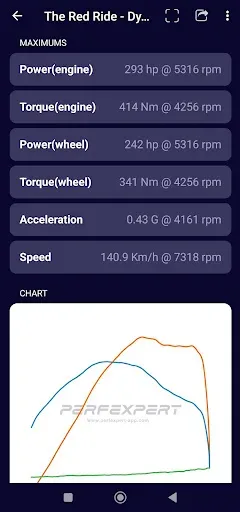 Скриншот 6 — PerfExpert - Car Dyno HP Test